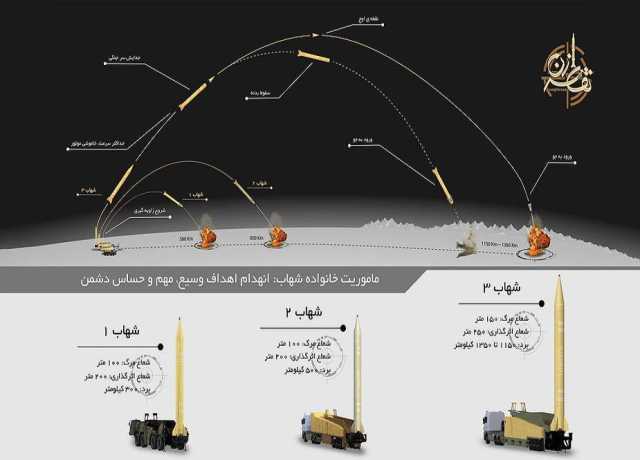 پہلی بار اسرائیل کو نشانہ بنانے والا ایران میزائل