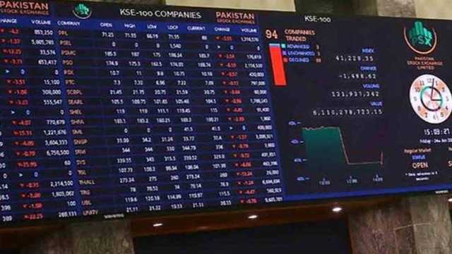 پاکستان سٹاک مارکیٹ میں مثبت رجحان کا سلسلہ برقرار