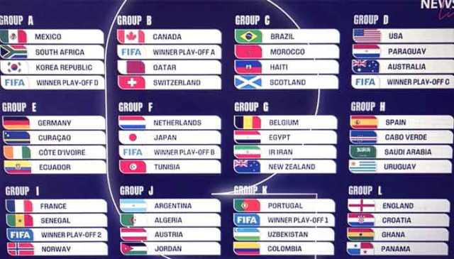 فیفا ورلڈ کپ 2026 کے ڈراز کا اعلان