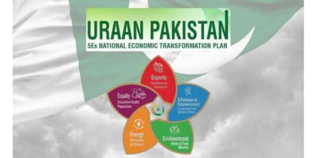 اڑان پاکستان کا ویژن 2029 تک 63 ارب ڈالر کی برآمدات کا ہدف مقرر