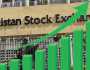 پاکستان سٹاک مارکیٹ میں ایک لاکھ 40 ہزار پوائنٹس کی حد بحال